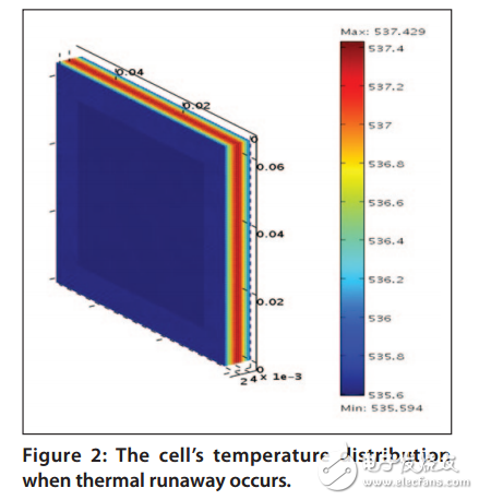 在中國(guó)推動(dòng)電動(dòng)汽車電池的仿真