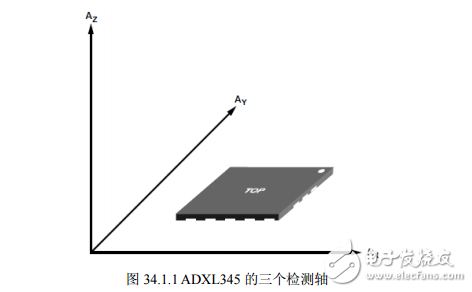 《STM32開(kāi)發(fā)指南》第三十四章 ADXL345三軸加速度傳感器