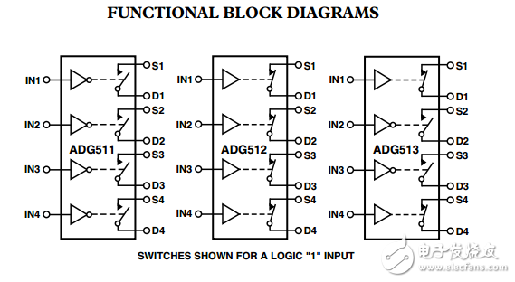 LC2 MOS精確的5V/3V四路SPST開關(guān)ADG511/ADG512/ADG513數(shù)據(jù)表