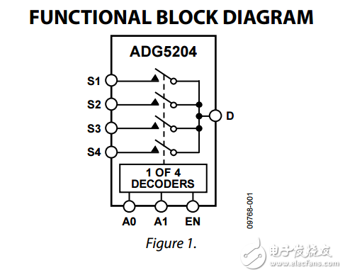 高電壓閉鎖4通道多路復(fù)用器adg5204數(shù)據(jù)表