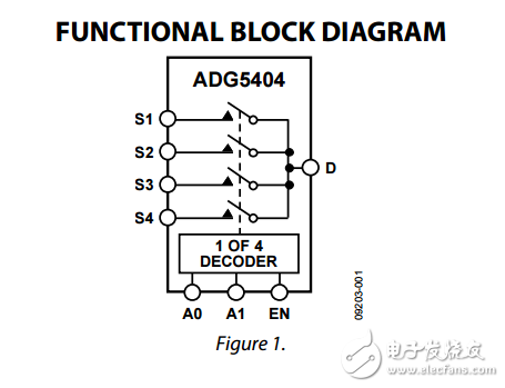 高電壓閉鎖4通道多路復用器adg5404數(shù)據(jù)表