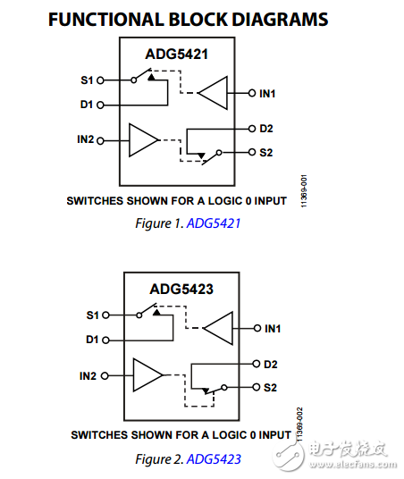 高壓閉鎖雙SPST開關的adg5421/adg5423數(shù)據(jù)表