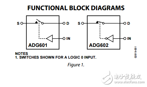 2ΩCMOS，±5V/+5V SPST開關(guān)adg601/adg602數(shù)據(jù)表