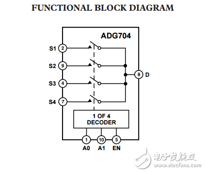 CMOS低電壓4伏，4通道多路復用器ADG704數(shù)據(jù)表