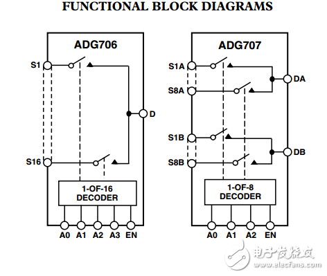 CMOS低電壓，8/16通道多路復(fù)用器ADG706/ADG707數(shù)據(jù)表