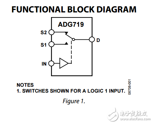 CMOS 1.8V至5.5V，2.5Ω2:1多路復(fù)用器/開關(guān)SOT-23的adg719數(shù)據(jù)表