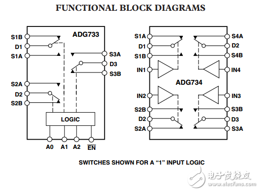 CMOS,2.5伏低電壓三/四路SPDT開關ADG733/ADG734數(shù)據(jù)表