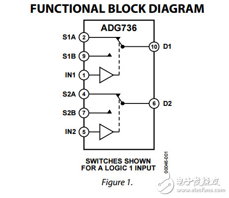 CMOS低電壓2.5Ω雙SPDT開(kāi)關(guān)ADG736數(shù)據(jù)表