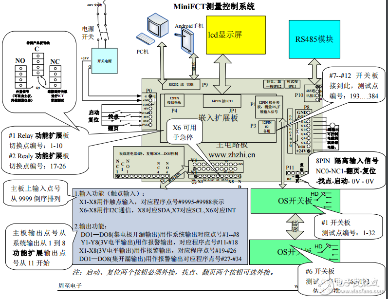 電路板ICT、FCT測試解決方案