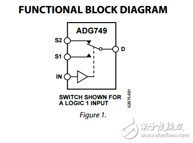 CMOS 1.8V至5.5V，2.5Ω多路復(fù)用器/開關(guān)SC70封裝adg749數(shù)據(jù)表