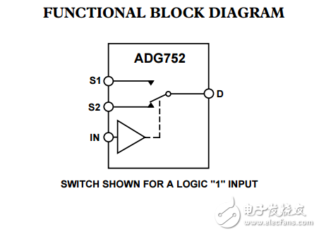 CMOS低電壓射頻/視頻的SPDT開關ADG752數(shù)據(jù)表