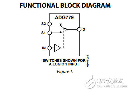 CMOS 1.8V至5.5V，2.5Ω的SPDT開關(guān)復(fù)用器微型SC70封裝ADG779數(shù)據(jù)表
