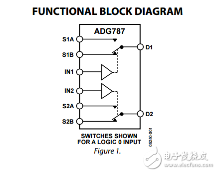 2.5ΩCMOS低功耗2:1復(fù)用器的USB開(kāi)關(guān)ADG787數(shù)據(jù)表 