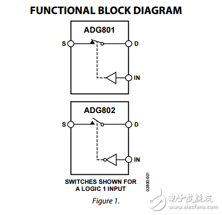 0.4ΩCMOS 1.8伏至5.5伏的SPST開關ADG801/ADG802數據表