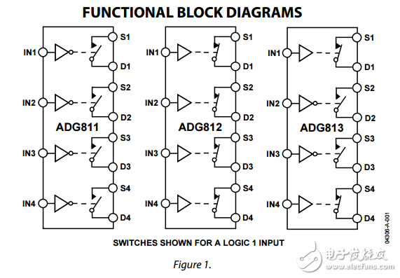 0.5ΩCMOS，1.65至3.6伏四路SPST開關(guān)ADG811/ADG812/ADG813數(shù)據(jù)表 