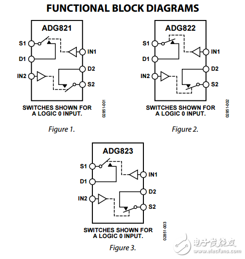 1ΩCMOS，1.8V至5.5V雙SPST開關(guān)的ADG821/ADG822/ADG823數(shù)據(jù)表 
