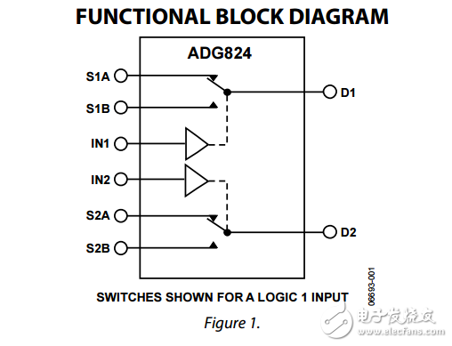 0.5?CMOS雙SPDT開關(guān)MUX小型LFCSP封裝adg824數(shù)據(jù)表