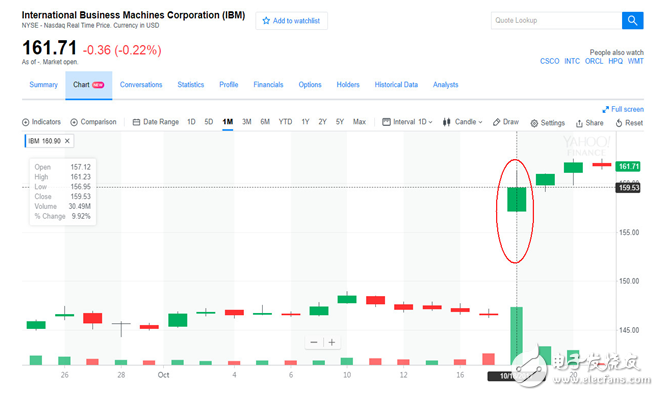 AI又一次秒殺人類(lèi),全球首只AI分析ETF將解雇傳統(tǒng)交易員