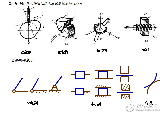 機(jī)械設(shè)計(jì)基礎(chǔ)教案分享