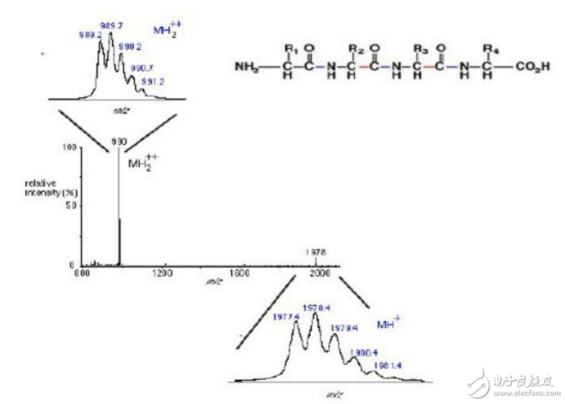三重四級桿質(zhì)譜儀原理及其相關(guān)知識詳解