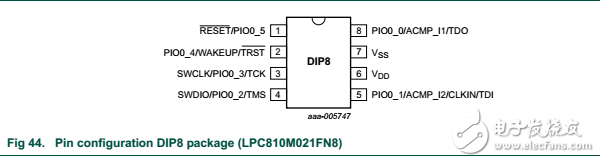 LPC800 dip8封裝各項參數(shù)指標介紹