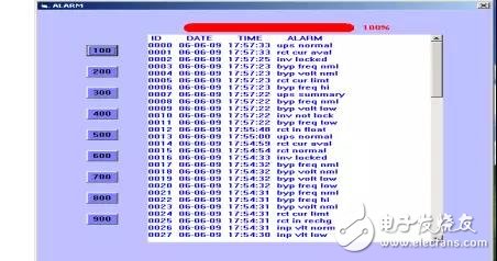淺談UPS進(jìn)行遠(yuǎn)程監(jiān)控的設(shè)計(jì)方案