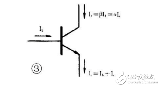 三極管結(jié)構(gòu)與工作原理詳解