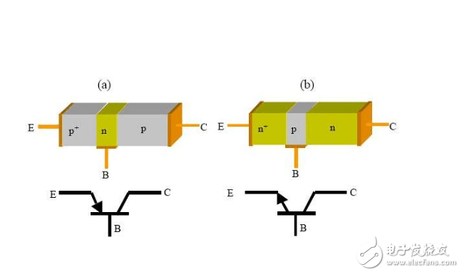 三級管怎么判斷3個(gè)極點(diǎn)