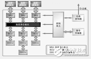 基于DSP設(shè)計(jì)MPEG-4無線視頻產(chǎn)品的案例分析