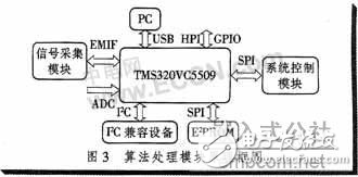 基于單片機和DSP的被動聲目標探測平臺設(shè)計方案解析