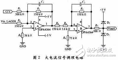 詳解智能控制器系統(tǒng)各組成部分的設(shè)計(jì)過程