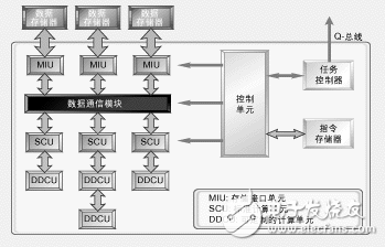 基于DSP的MPEG-4無線視頻產(chǎn)品設(shè)計(jì)方案解析