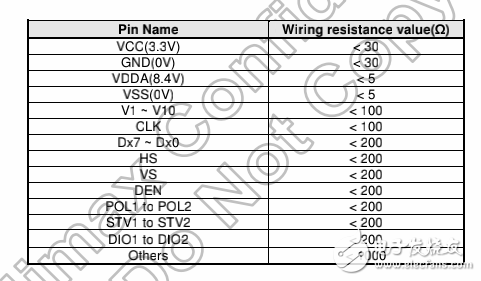 HX8258-A TFT液晶屏驅(qū)動(dòng)器手冊(cè)