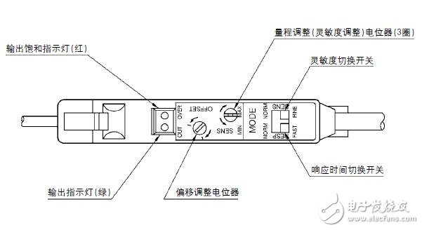 HPX-MA系列模擬量輸出光纖傳感器技術(shù)手冊(cè)
