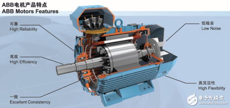 MQAEJQAEJ標(biāo)準(zhǔn)三相異步電動(dòng)機(jī)結(jié)構(gòu)及電氣性能