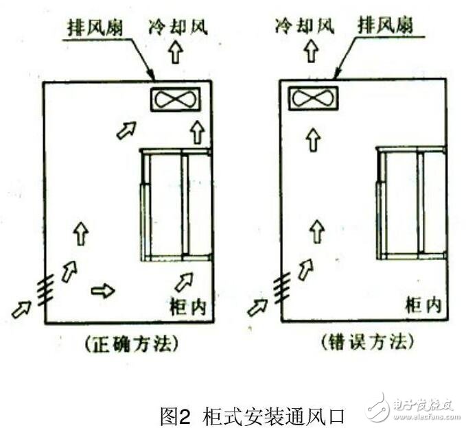 基于變頻器的安裝及布線規(guī)格