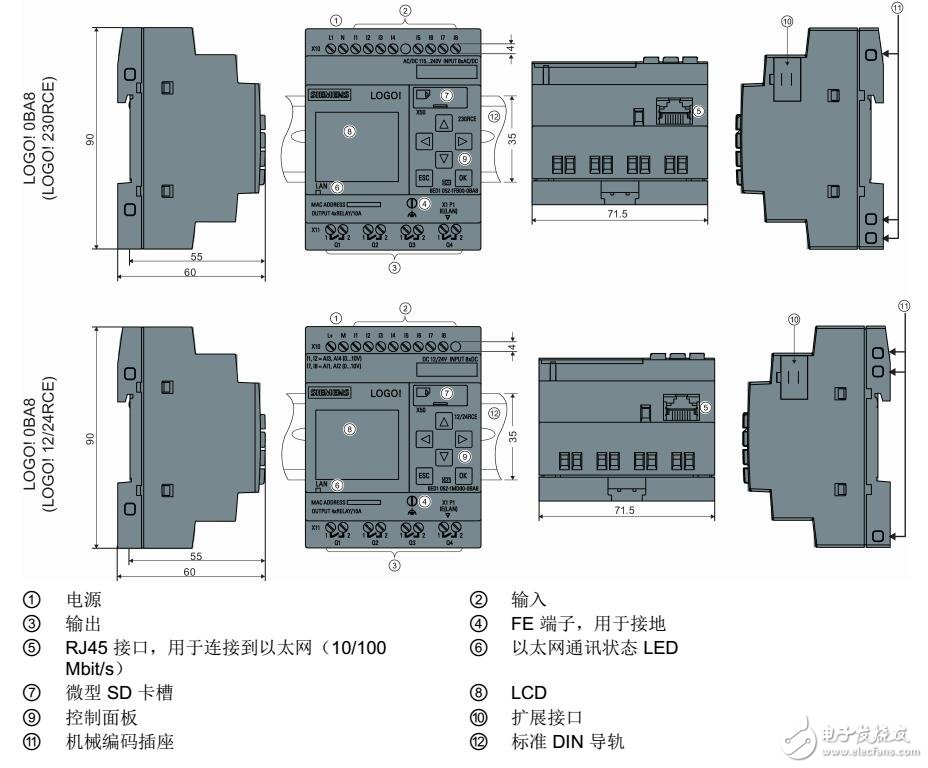 LOGO！編程及功能