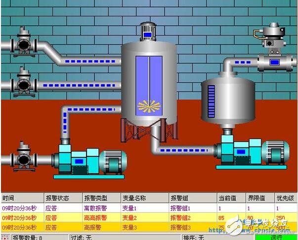 組態(tài)軟件功能特點(diǎn)發(fā)展方向