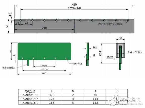 基于大族電機(jī)直線電機(jī)型號(hào)介紹