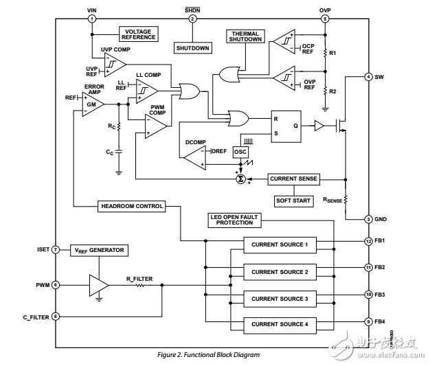 ADD5205四線(xiàn)白色LED驅(qū)動(dòng)器數(shù)據(jù)表