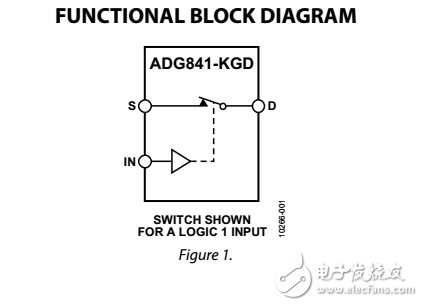 0.28ΩCMOS，1.65至3.6伏單SPST開關(guān)ADG841-KGD良好的模具