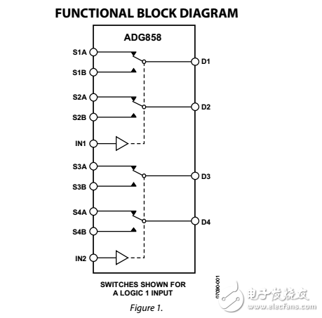 0.58ΩCMOS 1.8V至5.5V四路SPDT開關小型LFCSP復用器ADG858數(shù)據(jù)表