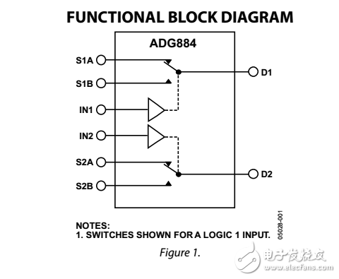 0.5Ω雙CMOS的SPDT開關(guān)MUX/音頻ADG884數(shù)據(jù)表