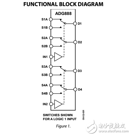 0.4?CMOS雙DPDT在WLCSP/LFCSP/TSSOP開關(guān)ADG888數(shù)據(jù)表