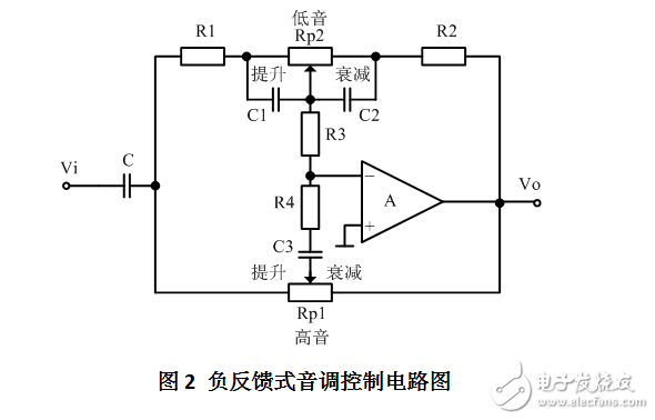 音頻功率放大器的設(shè)計與實(shí)現(xiàn)
