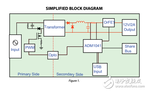 具有當(dāng)前份額和內(nèi)務(wù)管理的二次側(cè)控制器的評(píng)估板e(cuò)val-adm1041eb初步技術(shù)數(shù)據(jù)