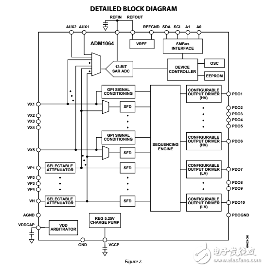 ADM1064電壓讀出模數(shù)轉(zhuǎn)換器超級(jí)音序器數(shù)據(jù)表