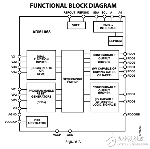 ADM1068超級音序器和監(jiān)視器數據表
