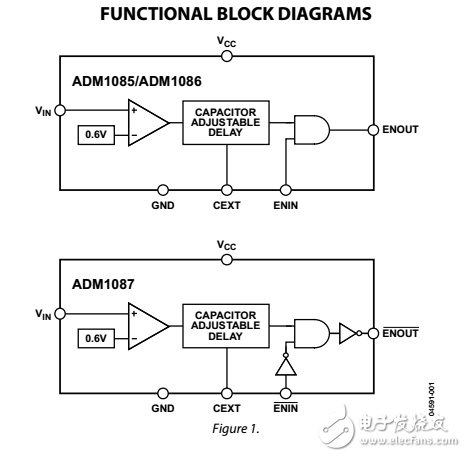 簡單的音序器?在6引腳SC70的ADM1085/ADM1086/ADM1087數(shù)據(jù)表