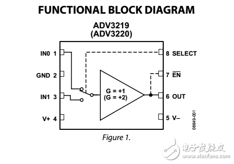 800兆赫2:1模擬多路復用器ADV3219/ADV3220數(shù)據(jù)表